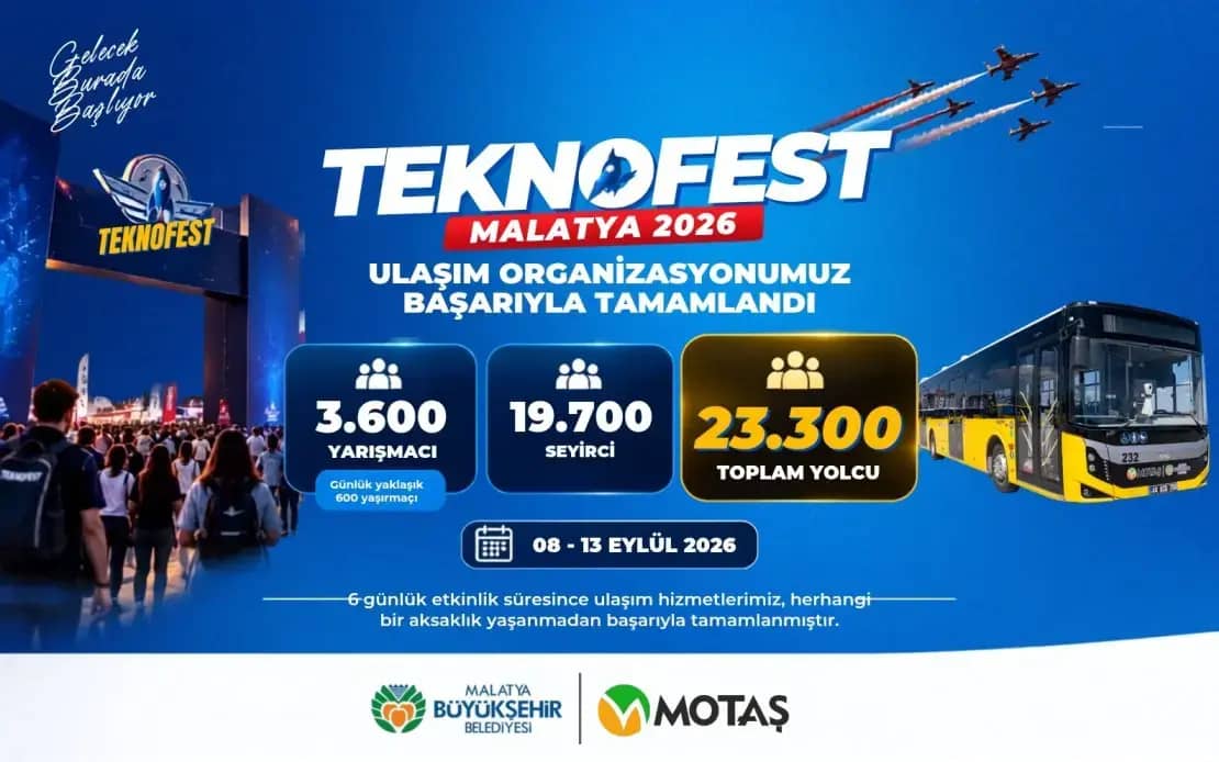 TEKNOFEST Malatya’da Ulaşım Başarıyla Gerçekleştirildi...