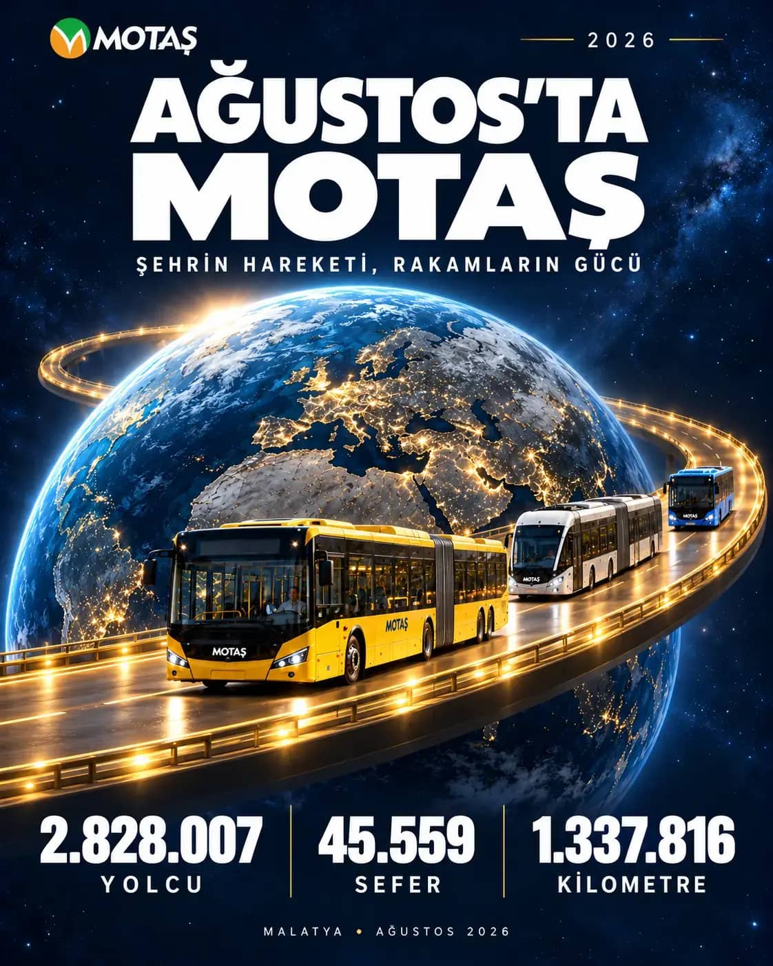 MOTAŞ, Ağustos Ayında 2,8 Milyon Yolcuya Ulaşım Hizmeti Sundu