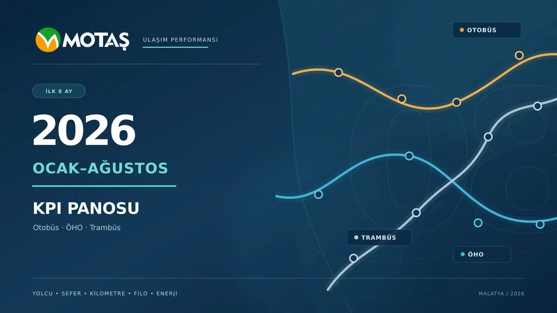 Ocak-Ağustos Dönemi Toplu Taşıma Faaliyet Raporu