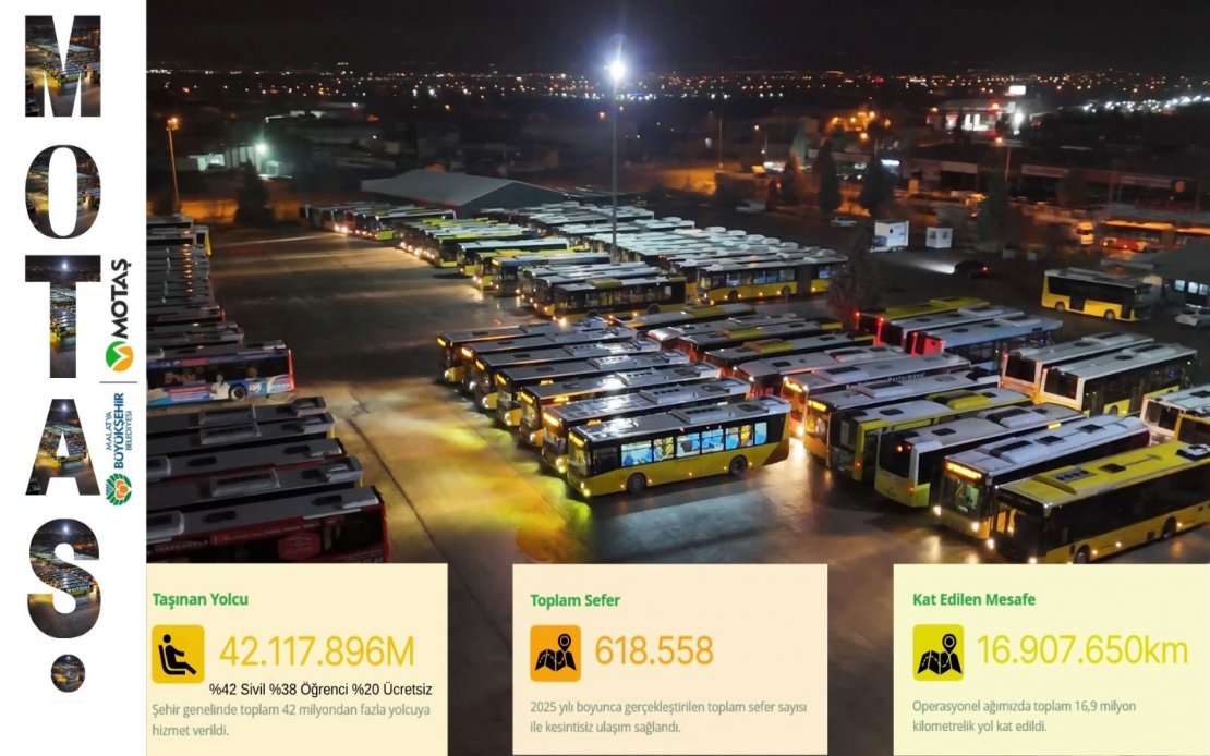 Rekorların Yılı 2025, Başrolünde MOTAŞ Var!